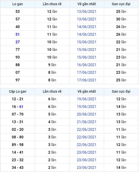 Bình luận KQXSMB 26062021 tài về liên tiếp bốn ngày đặc biệt hình ảnh Binh luan KQXSMB 26062021 tai ve lien tiep bon ngay dac biet hinh anh