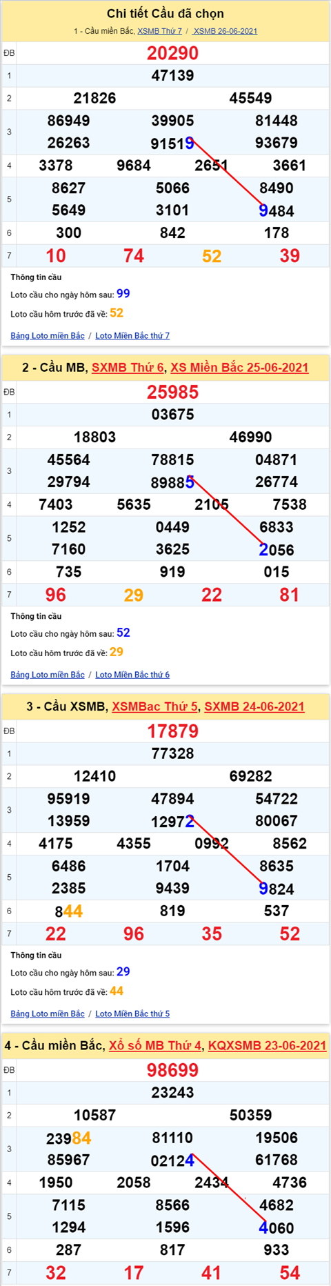Lô kép XSMB 27062021 - Phân tích số kép Miền Bắc 27-06 chủ nhật hình ảnh 2 Lo kep XSMB 27062021 - Phan tich so kep Mien Bac 27-06 chu nhat hinh anh 2