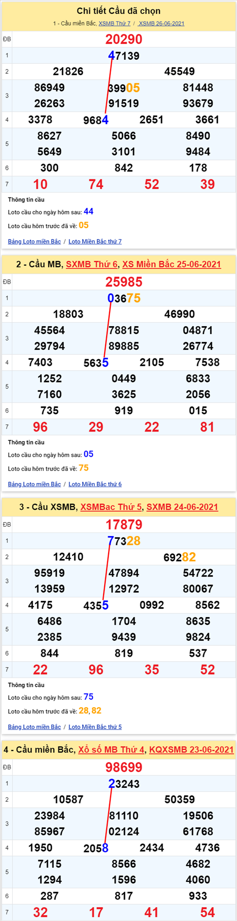 Lô kép XSMB 27062021 - Phân tích số kép Miền Bắc 27-06 chủ nhật hình ảnh Lo kep XSMB 27062021 - Phan tich so kep Mien Bac 27-06 chu nhat hinh anh