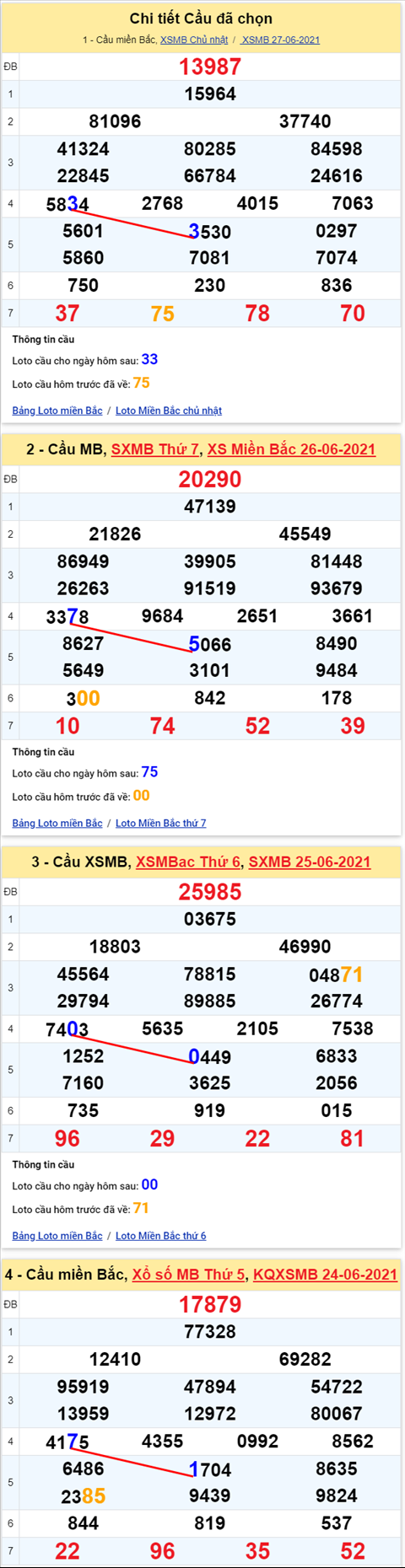 Lo kep XSMB 28062021 - Phan tich so kep Mien Bac 28-06 thu 2 hinh anh 2