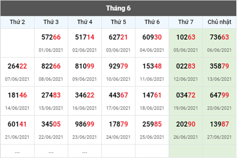 Phan tich XSMB 286 Thu 2 - Tham khao XSMB hom nay 286 hinh anh 3