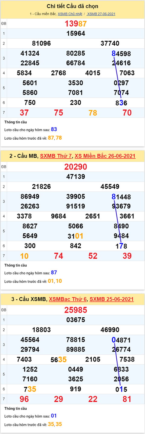 Phan tich XSMB 286 Thu 2 - Tham khao XSMB hom nay 286 hinh anh 5