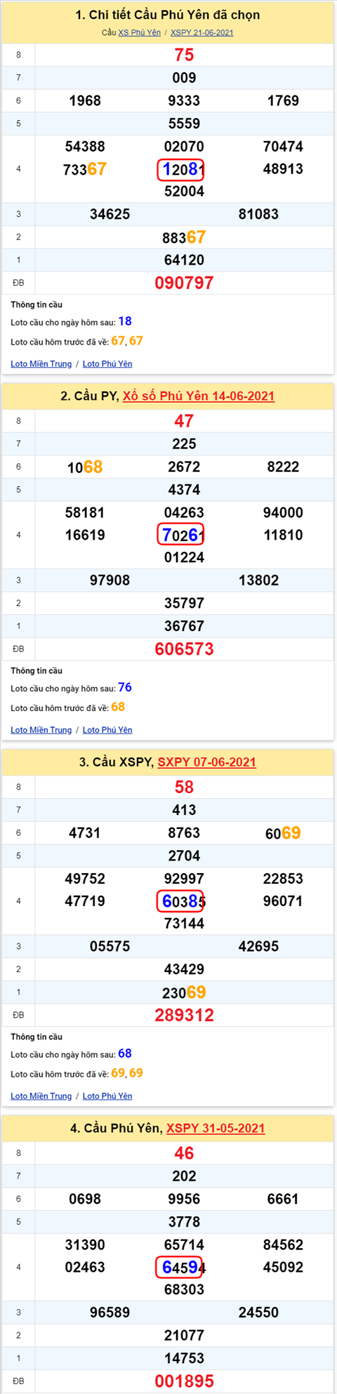 Thong ke XSMT 28062021 - Phan tich Xo so Mien Trung 28-06 Thu 2 hinh anh