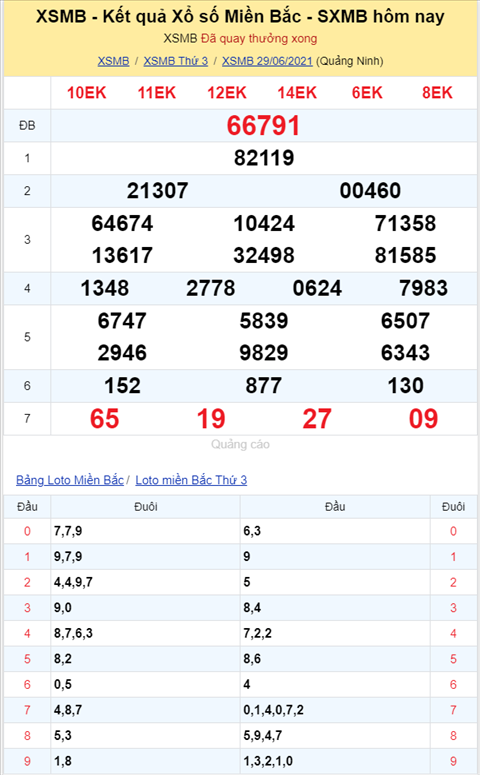 Bình luận KQXSMB 29062021 đến bao giờ đặc biệt mới về xỉu hình ảnh 2 Binh luan KQXSMB 29062021 den bao gio dac biet moi ve xiu hinh anh 2