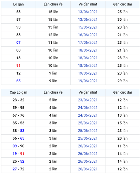 Bình luận KQXSMB 29062021 đến bao giờ đặc biệt mới về xỉu hình ảnh Binh luan KQXSMB 29062021 den bao gio dac biet moi ve xiu hinh anh