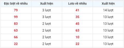 Phan tich XSMB 296 Thu 3 - Phan tich XSMB hom nay 2906 hinh anh 2