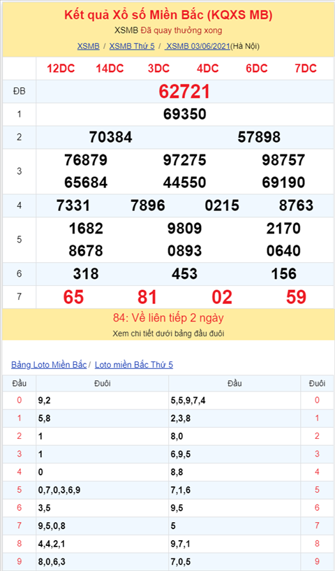 Bình luận KQXSMB 03062021 đặc biệt bệt xỉu hình ảnh 2 Binh luan KQXSMB 03062021 dac biet bet xiu hinh anh 2