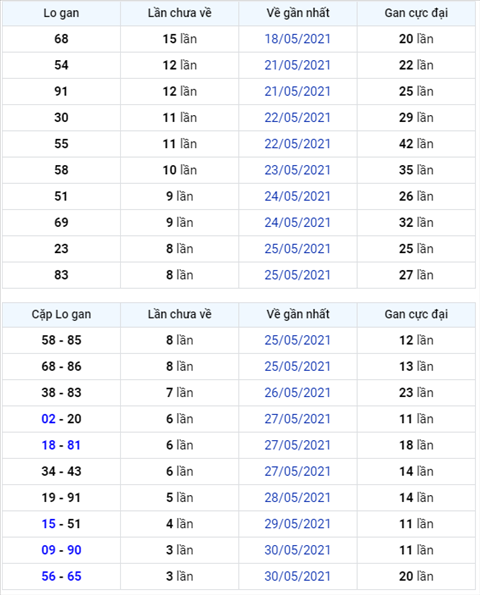 Bình luận KQXSMB 03062021 đặc biệt bệt xỉu hình ảnh Binh luan KQXSMB 03062021 dac biet bet xiu hinh anh