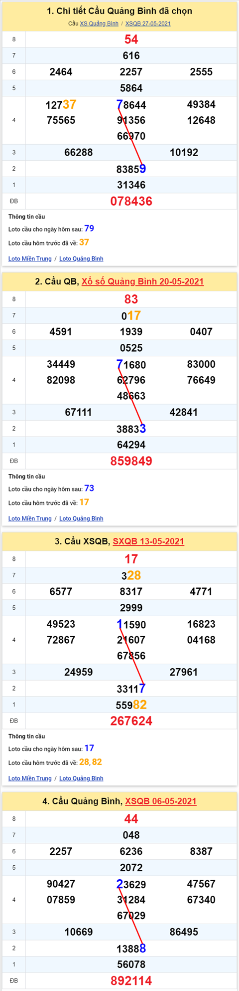 Thống kê XSMT 03062021 - Phân tích Xổ số Miền Trung 03-06 Thứ 5 hình ảnh 2 Thong ke XSMT 03062021 - Phan tich Xo so Mien Trung 03-06 Thu 5 hinh anh 2