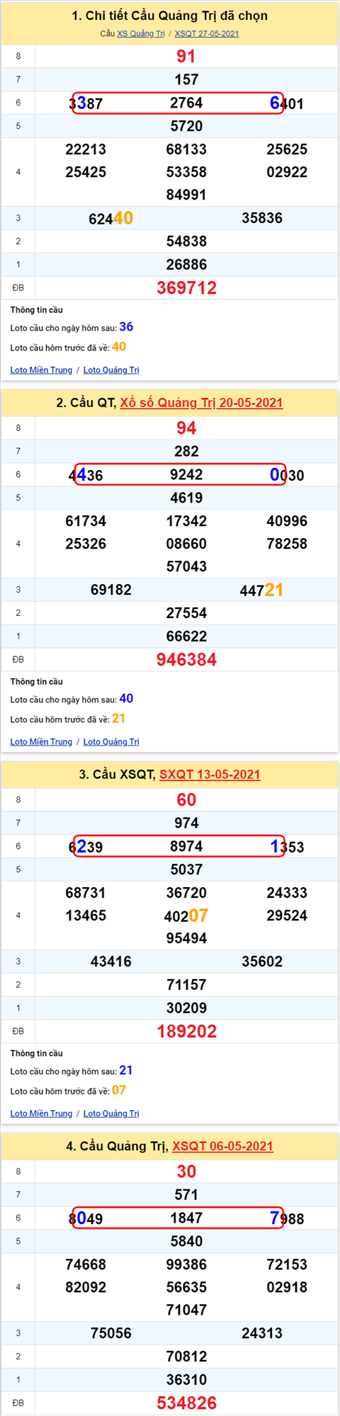 Thống kê XSMT 03062021 - Phân tích Xổ số Miền Trung 03-06 Thứ 5 hình ảnh 3 Thong ke XSMT 03062021 - Phan tich Xo so Mien Trung 03-06 Thu 5 hinh anh 3