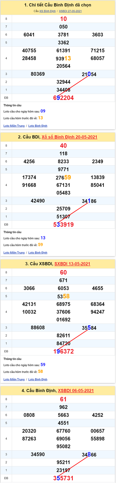 Thống kê XSMT 03062021 - Phân tích Xổ số Miền Trung 03-06 Thứ 5 hình ảnh Thong ke XSMT 03062021 - Phan tich Xo so Mien Trung 03-06 Thu 5 hinh anh