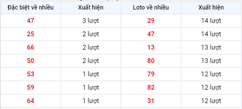 XSMB 0306 - Phân tích XSMB 36 - Tham khảo XS Miền Bắc thứ 5 hình ảnh 2 XSMB 0306 - Phan tich XSMB 36 - Tham khao XS Mien Bac thu 5 hinh anh 2