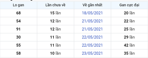 XSMB 0306 - Phân tích XSMB 36 - Tham khảo XS Miền Bắc thứ 5 hình ảnh 3 XSMB 0306 - Phan tich XSMB 36 - Tham khao XS Mien Bac thu 5 hinh anh 3