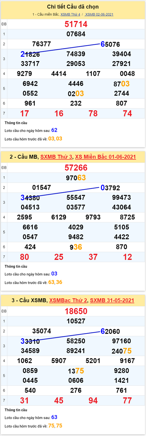 XSMB 0306 - Phân tích XSMB 36 - Tham khảo XS Miền Bắc thứ 5 hình ảnh 4 XSMB 0306 - Phan tich XSMB 36 - Tham khao XS Mien Bac thu 5 hinh anh 4