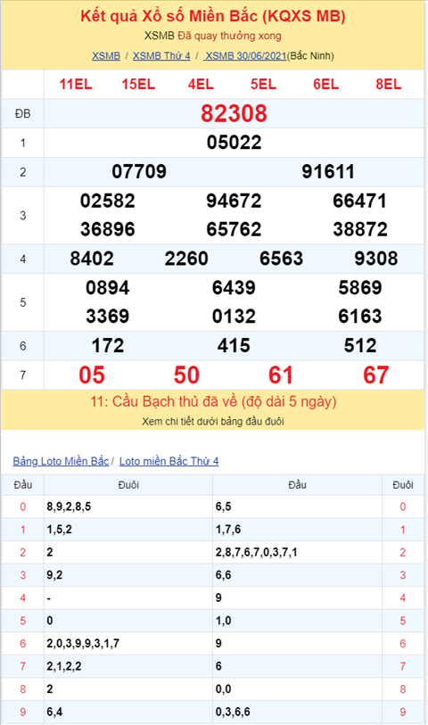 Binh luan KQXSMB 30062021 on gioi dac biet da ve xiu hinh anh 2