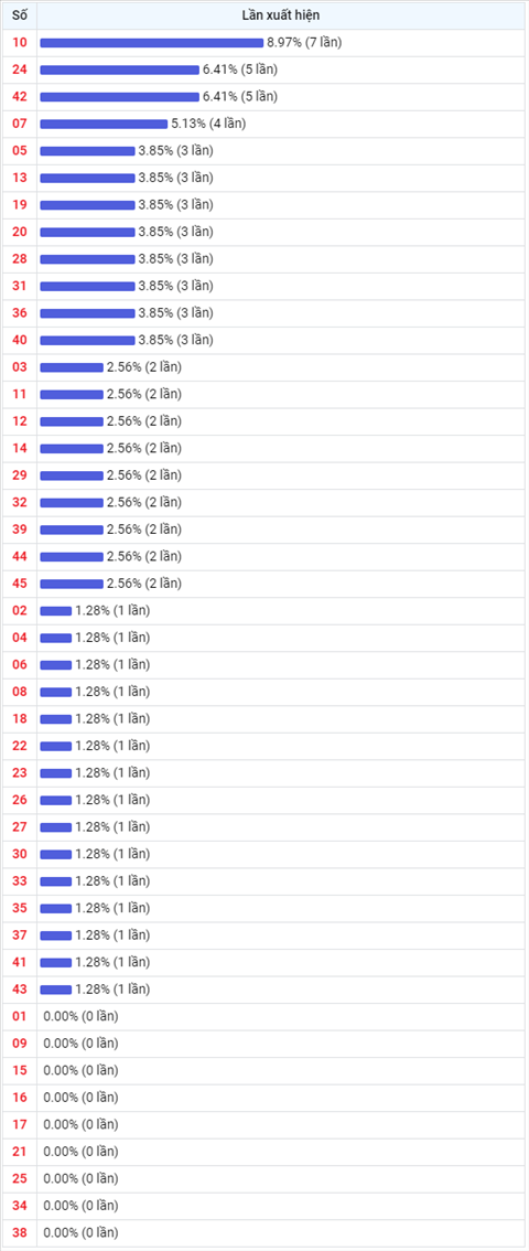Thống kê Vietlott 30062021 - Phân tích Xổ số Mega 645 30-06 Thứ 4 hình ảnh 2 Thong ke Vietlott 30062021 - Phan tich Xo so Mega 645 30-06 Thu 4 hinh anh 2