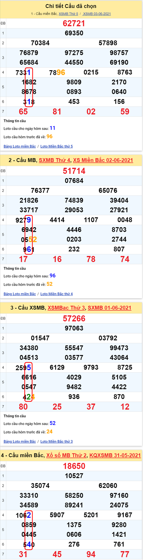 Lô kép XSMB 04062021 - Phân tích số kép Miền Bắc 04-06 thứ 6 hình ảnh Lo kep XSMB 04062021 - Phan tich so kep Mien Bac 04-06 thu 6 hinh anh