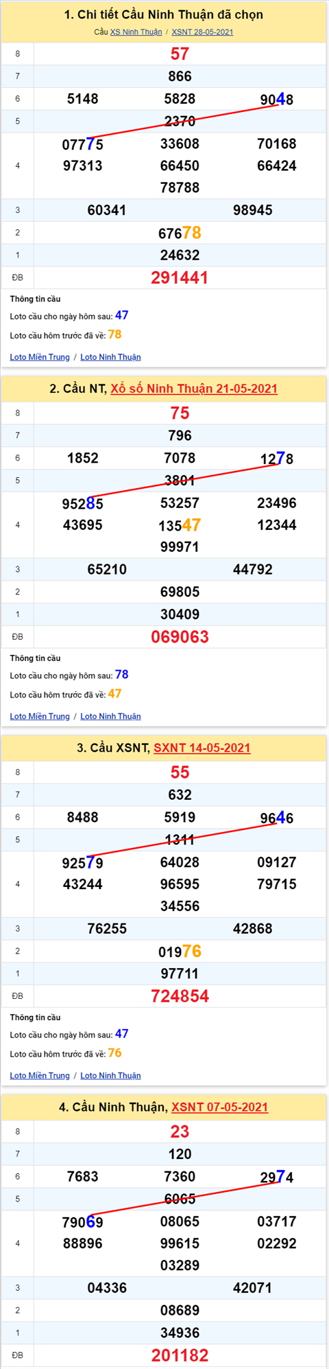 Thống kê XSMT 04062021 - Phân tích Xổ số Miền Trung 04-06 Thứ 6 hình ảnh 2 Thong ke XSMT 04062021 - Phan tich Xo so Mien Trung 04-06 Thu 6 hinh anh 2