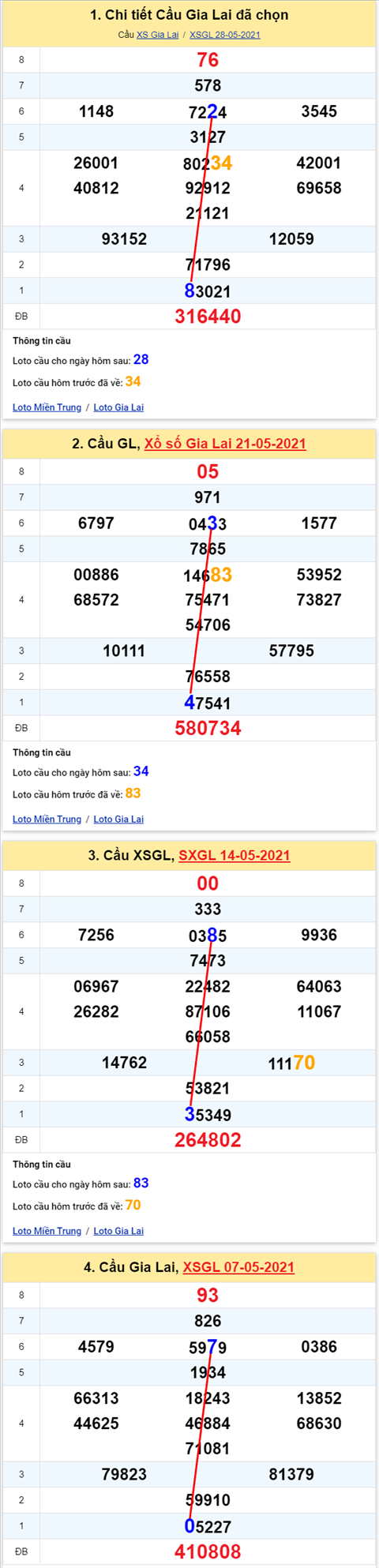 Thống kê XSMT 04062021 - Phân tích Xổ số Miền Trung 04-06 Thứ 6 hình ảnh Thong ke XSMT 04062021 - Phan tich Xo so Mien Trung 04-06 Thu 6 hinh anh