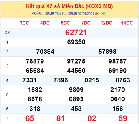 XSMB 46 - Phân tích XSMB 46 thứ 6 - Nhận định KQXSMB thứ 6 hình ảnh XSMB 46 - Phan tich XSMB 46 thu 6 - Nhan dinh KQXSMB thu 6 hinh anh