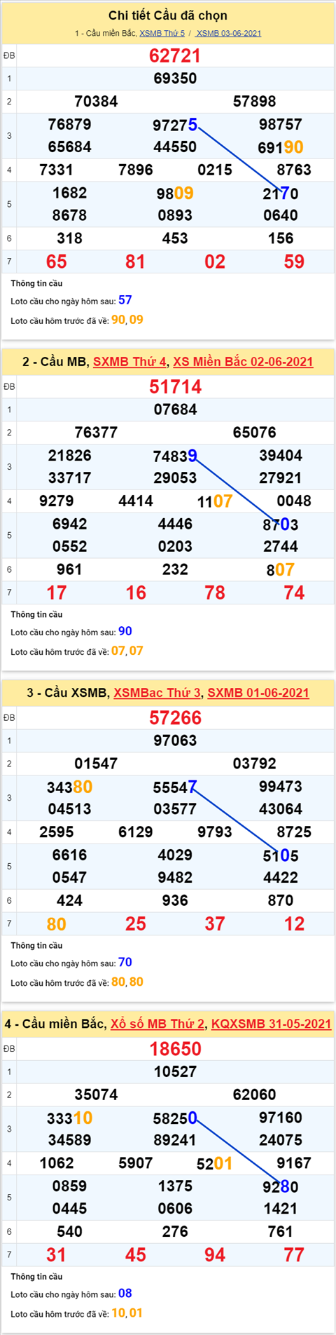 phan-tich-ket-qua-xsmb-thu-6-ngay-4-6-2021 phan-tich-ket-qua-xsmb-thu-6-ngay-4-6-2021