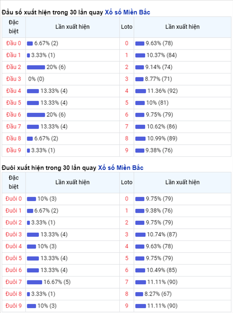 thong-ke-dau-duoi-xsmb-thu-6-ngay-4-6 thong-ke-dau-duoi-xsmb-thu-6-ngay-4-6
