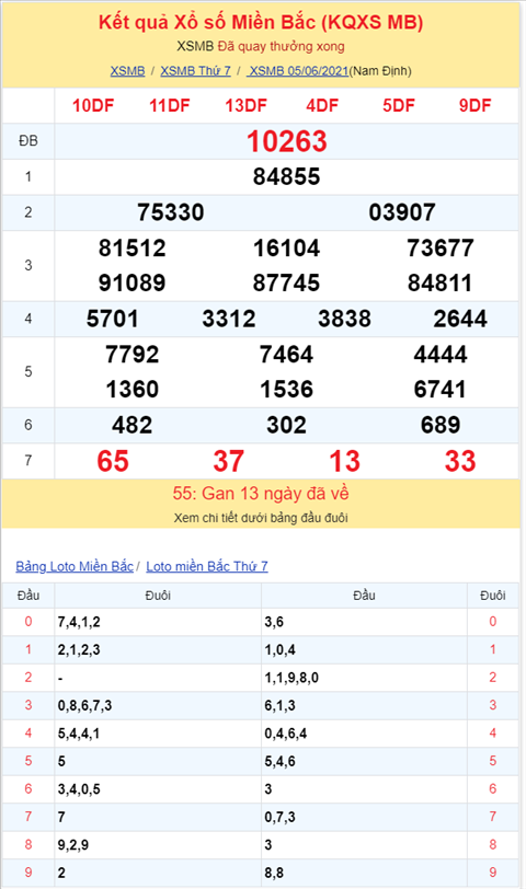 Bình luận KQXSMB 05062021 đầu 2 không về hình ảnh 2 Binh luan KQXSMB 05062021 dau 2 khong ve hinh anh 2