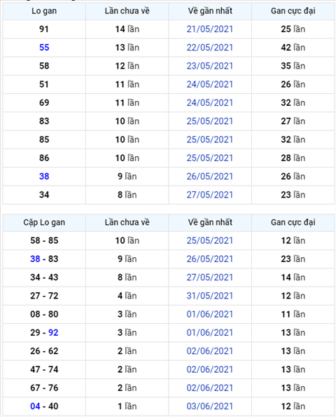 Bình luận KQXSMB 05062021 đầu 2 không về hình ảnh Binh luan KQXSMB 05062021 dau 2 khong ve hinh anh