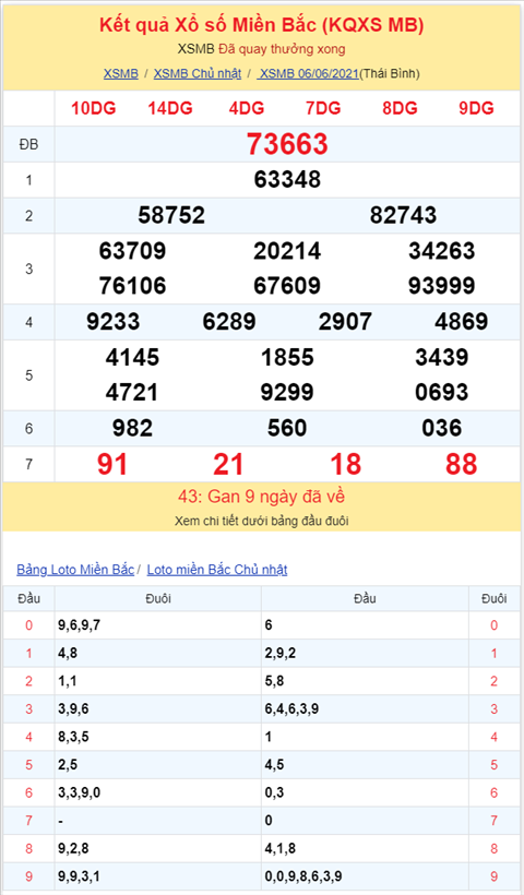 Bình luận KQXSMB 06062021 đặc biệt mất điện hình ảnh 2 Binh luan KQXSMB 06062021 dac biet mat dien hinh anh 2