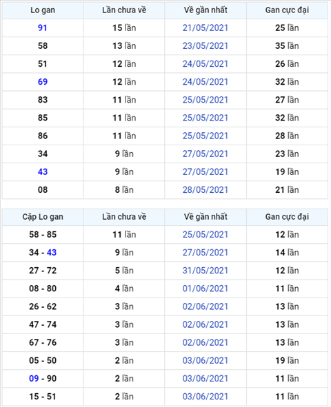 Bình luận KQXSMB 06062021 đặc biệt mất điện hình ảnh Binh luan KQXSMB 06062021 dac biet mat dien hinh anh