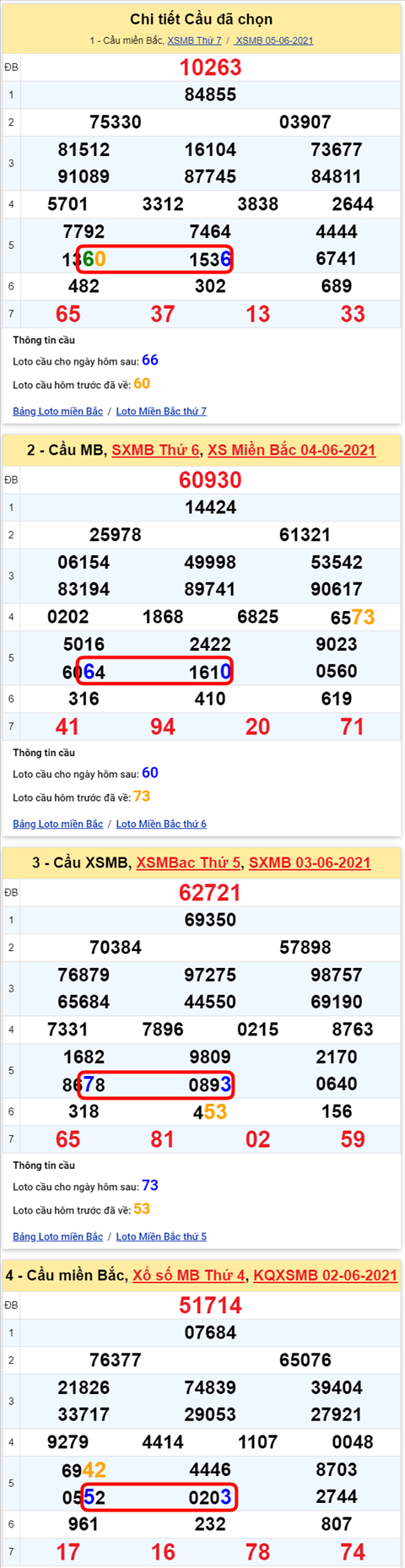 Lô kép XSMB 06062021 - Phân tích số kép Miền Bắc 06-06 chủ nhật hình ảnh 2 Lo kep XSMB 06062021 - Phan tich so kep Mien Bac 06-06 chu nhat hinh anh 2