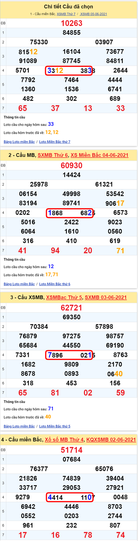 Lô kép XSMB 06062021 - Phân tích số kép Miền Bắc 06-06 chủ nhật hình ảnh Lo kep XSMB 06062021 - Phan tich so kep Mien Bac 06-06 chu nhat hinh anh