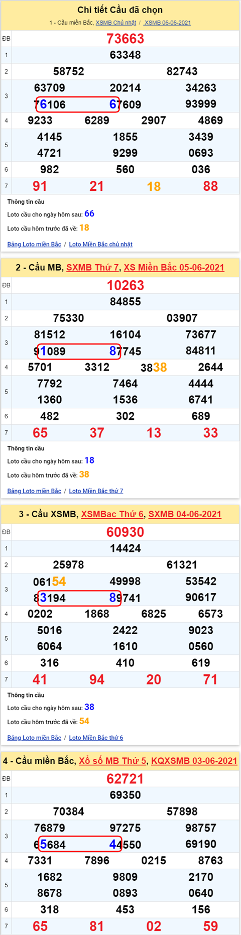 Lô kép XSMB 07062021 - Phân tích số kép Miền Bắc 07-06 thứ 2 hình ảnh 2 Lo kep XSMB 07062021 - Phan tich so kep Mien Bac 07-06 thu 2 hinh anh 2