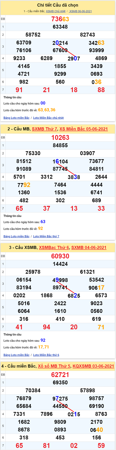 Lô kép XSMB 07062021 - Phân tích số kép Miền Bắc 07-06 thứ 2 hình ảnh Lo kep XSMB 07062021 - Phan tich so kep Mien Bac 07-06 thu 2 hinh anh