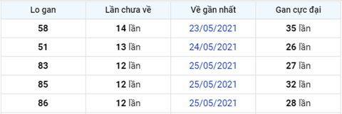 Phân tích XSMB thứ 2 - Tham khảo KQXSMB ngày 0706 hôm nay hình ảnh 4 Phan tich XSMB thu 2 - Tham khao KQXSMB ngay 0706 hom nay hinh anh 4