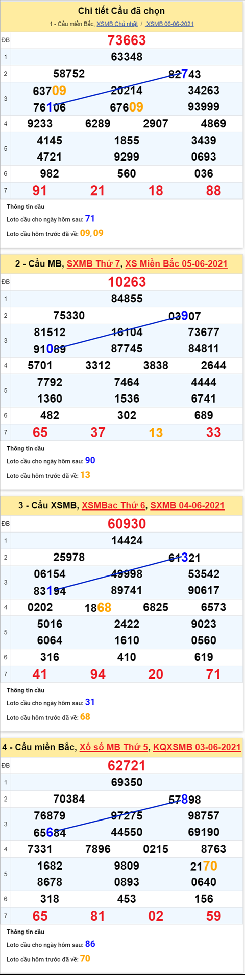Phân tích XSMB thứ 2 - Tham khảo KQXSMB ngày 0706 hôm nay hình ảnh 5 Phan tich XSMB thu 2 - Tham khao KQXSMB ngay 0706 hom nay hinh anh 5