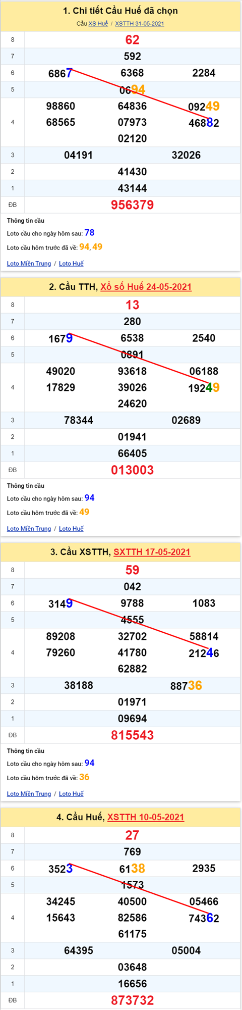 Thống kê XSMT 07062021 - Phân tích Xổ số Miền Trung 07-06 Thứ 2 hình ảnh 2 Thong ke XSMT 07062021 - Phan tich Xo so Mien Trung 07-06 Thu 2 hinh anh 2