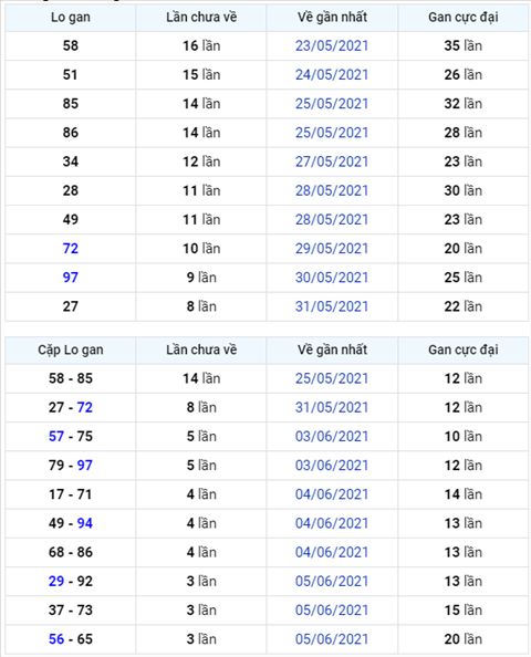 Bình luận KQXSMB 09062021 đặc biệt tiếp tục về kép hình ảnh Binh luan KQXSMB 09062021 dac biet tiep tuc ve kep hinh anh