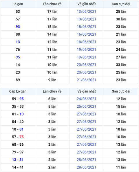 Binh luan KQXSMB 01072021 dac biet lai chuyen ve tai hinh anh