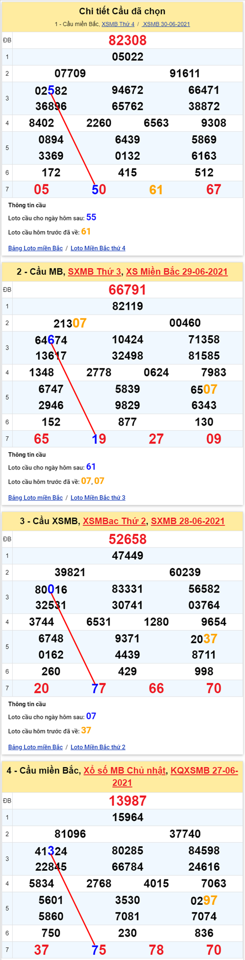 Lo kep XSMB 01072021 - Phan tich so kep Mien Bac 01-07 thu 5 hinh anh 2