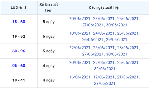 Phan tich XSMB 17 thu 5 - Tham khao KQXSMB hom nay thu 5 hinh anh 3