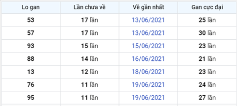 Phan tich XSMB 17 thu 5 - Tham khao KQXSMB hom nay thu 5 hinh anh 4