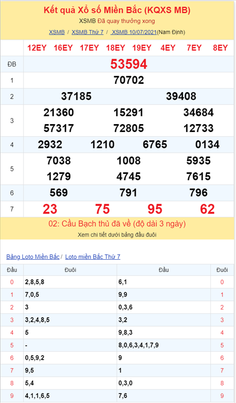 Binh luan KQXSMB 10072021 dac biet bet tai hinh anh 2
