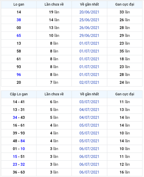 Binh luan KQXSMB 10072021 dac biet bet tai hinh anh