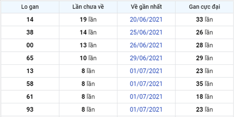 Phân tích XSMB 107 Thứ 7 - Tham khảo XSMB hôm nay hình ảnh 3 Phan tich XSMB 107 Thu 7 - Tham khao XSMB hom nay hinh anh 3