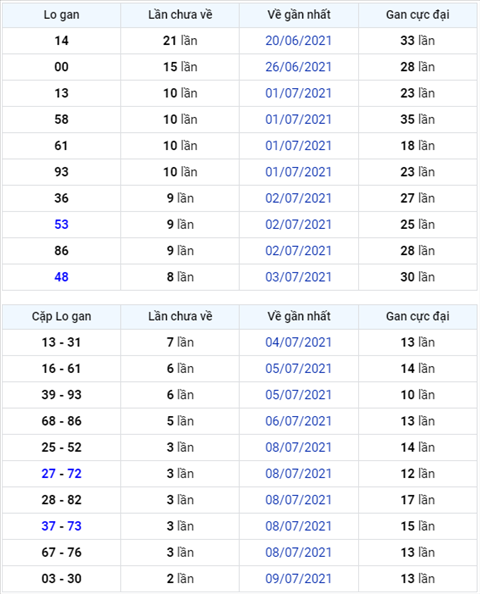 Binh luan KQXSMB 12072021 dac biet chuyen qua ve xiu hinh anh