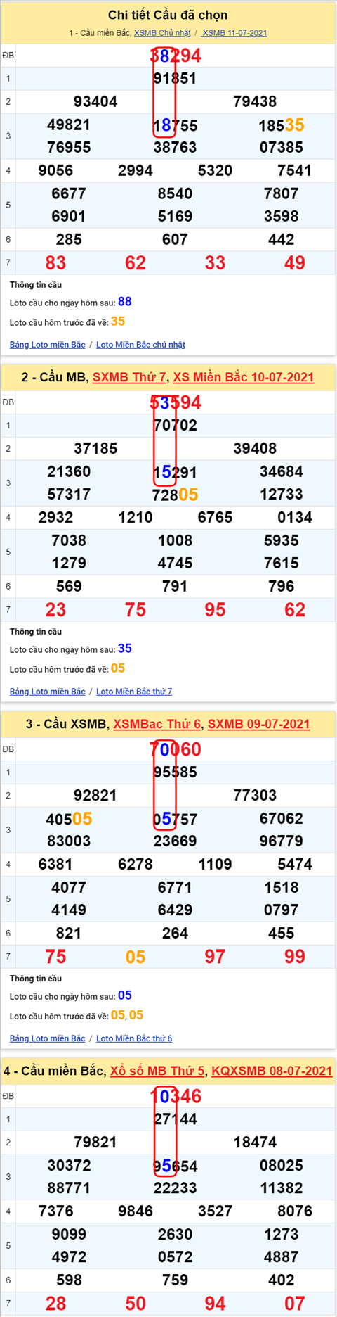 Lo kep XSMB 12072021 - Phan tich so kep Mien Bac 12-07 thu 2 hinh anh 2