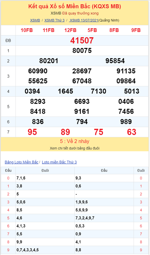 Binh luan KQXSMB 13072021 dau 9 no nhu phao hoa hinh anh 2