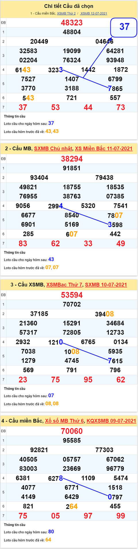 Phân tích XSMB 137 Thứ 3 - Tham khảo XSMB hôm nay 13-07 hình ảnh 5 Phan tich XSMB 137 Thu 3 - Tham khao XSMB hom nay 13-07 hinh anh 5