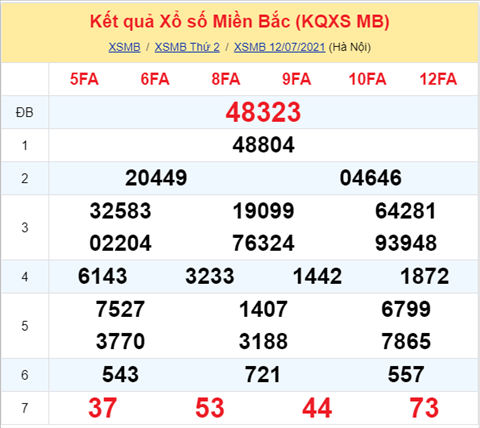 Phân tích XSMB 137 Thứ 3 - Tham khảo XSMB hôm nay 13-07 hình ảnh Phan tich XSMB 137 Thu 3 - Tham khao XSMB hom nay 13-07 hinh anh